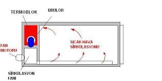 Boya Fyryny Calythma Prensibi Boyama Sayfasi