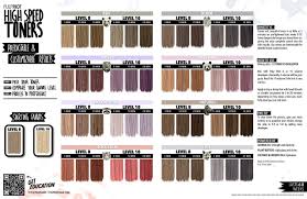 Exploring Pulp Riot Swatches: A Visual Guide