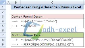 Perbedaan Istilah Rumus Dan Fungsi Dalam Microsoft Excel Adhe Pradiptha
