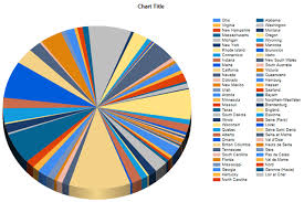 14 chart types of a data scientist how to choose the right one