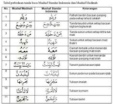 Namun, diperbolehkan apabila dia membaca dalam keadaan terkena najis. Tanda Dalam Al Quran Saqafah Quraniyah Tanda Baca Dalam Al Quran Dan Tanda Baca Alquran Arti Istilah Dan Aturan Tanda Baca Alquran Sangat Penting Untuk Diketahui Tanpa Tanda Baca