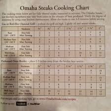 omaha steaks wonderful steak cooking guide i always