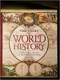 Time Chart Of World History A Histomap Of Peoples And