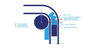 Tube Pipe Bending Info Different Methods Barnshaws Steel