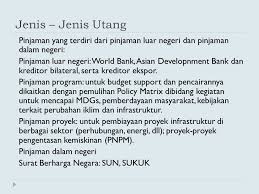 Masalah dan kecenderungannya dalam indonesia menapak abad 21. Kebijakan Fiskal Dalam Hutang Pemerintah Dan Pengaruhnya Bagi Perekonomian Negara Nama Zuda Karimatur Rohmah Nim Ppt Download