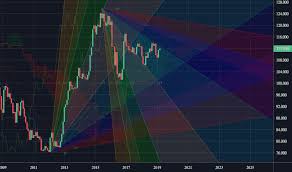 Page 3 Jpy Usd Chart Japanese Yen To U S Dollar Rate