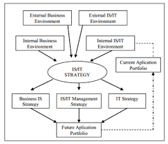 Rencana informal adalah rencana yang tidak tertulis dan bukan merupakan tujuan bersama anggota suatu. Perencanaan Is It Strategic Planning Mmsi Binus University