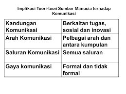 Pengurusan sumber manusia by zakiruladha md amin 23958 views. Teori Teori Pembangunan Sumber Manusia Ppt Download