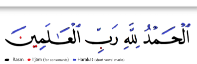 Arabic is written from right to left in a cursive style; Arabic Diacritics Wikipedia