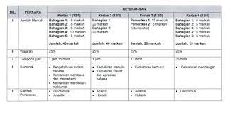 This is a very vague idea because what is considered natural and what is not can be rule of thumb is, give the best form of english you know. It S My Life English Pt3 New Format 2019