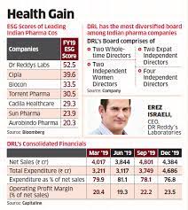 With assets beyond stocks, bonds, and gold, what about flying taxis? Why A New Expat Ceo May Be Good News For Dr Reddy S The Economic Times