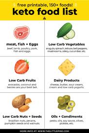 Ultimate Low Carb Foods Guide Printable Little Pine Kitchen