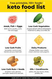These foods are systematically added back in phase two. Ultimate Low Carb Foods Guide Printable Little Pine Kitchen