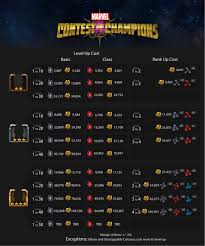 Champions Guide