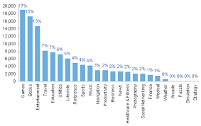 Pareto Charts Peltier Tech Blog