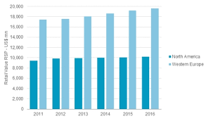 Maybe you would like to learn more about one of these? Thinking Again The Future Of Coffee Pod Machines Euromonitor Com