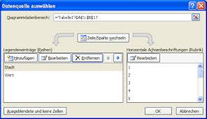 Die X Achse Und Y Achse In Einem Excel Diagramm Vertauschen Computerwissen De