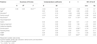 Sectionalism is the expression of loyalty or support for a particular region of one's country, rath. Frontiers The Influence Of Factors Such As Parenting Stress And Social Support On The State Anxiety In Parents Of Special Needs Children During The Covid 19 Epidemic Psychology