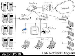 Simple lan diagram use conceptdraw diagram program with computer network diagrams 22.12.2017 · lan wiring conceptdraw network diagram is ideal for network engineers and network. Lan Cable The Ultimate Guide Otscable