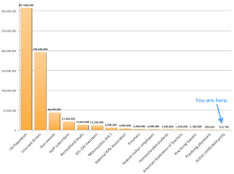 Bison Population Graph Related Keywords Suggestions