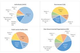 Summary Of Responses And Government Response Gov Uk