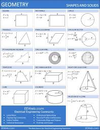Electrical Engineering Community S Tools Geometry Reference Sheet Many More On This Site Math Infographic Geometry Formulas Math Geometry