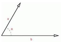 Indichiamo con e1 , e2 , e3 il sistema di versori. Prodotto Scalare