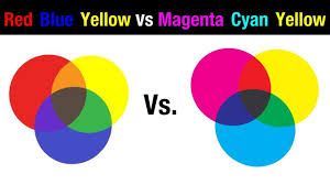 Cyan Magenta Yellow Or Red Blue Yellow Color Theory Color Mi Mixing Primary Colors Colors And Emotions Red Blue Yellow