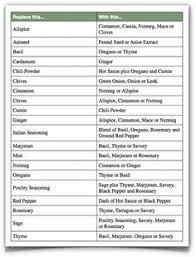 herb and spice substitution chart free printable spices