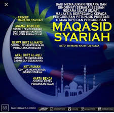 Ia memberi imej tentang tahap kedudukan manusia dari segi status. Maqasid Al Syariah
