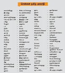 Welcome To Chennai Slang Photo Album Quote Language History Language Worksheets