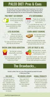 Pin By Rod Stone On Healthy Living Starting Paleo Diet Paleo Diet Meal Plan Paleo Diet For Beginners