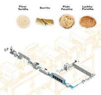 ANKO Integrated Flatbread Production Lines | Tortilla ...