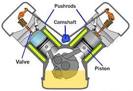 We did not find results for: Motorcycle Pushrod Engine Working Overhead Valve Ohv Engines Bikesmedia In