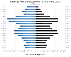 Zarezerwuj pokój online już dziś. Jelenia Gora Wikipedia Wolna Encyklopedia