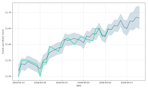 ply gem holdings inc price pgem forecast with price charts