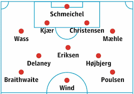 Beating russia by three goals gave denmark the edge in goal difference that catapults the nation into the knockouts. Euro 2020 Team Guides Part 6 Denmark Euro 2020 The Guardian