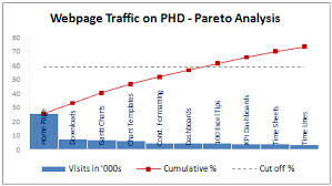 Operations Management Notes Mba Pareto Chart