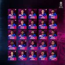 The team is based in the city of jaipur in state of rajasthan. Ipl 2020 Uthappa Yashasvi And Miller To Play For Rajasthan Royals Know Full Rr Team Cricket 22yards