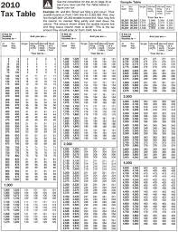 Form 1040ez Line 28 Gbpusdchart Com