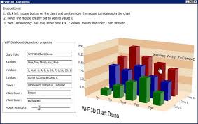 interactive 3d bar chart custom control in wpf with rotation