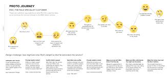 proto journey a lean ux customer journey map customer