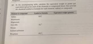 The equivalent weight of the element or radical is calculated using the given formula equivalent weight= atomic weight/valency valency is the combining capacity of the atom and atomic weight is the weighted average of all the masses of the naturally occurring isotopes of a chemical element. In The Accompanying Table Calculate The Equivalent Chegg Com