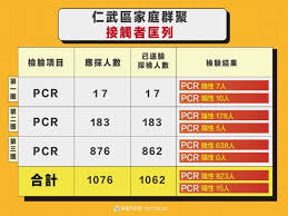 今日新增確診數 = (cdc發佈之新增確診數) 請點此連結, 查閱校正回歸相關資料. ä»æ­¦æŒ‡æ¨™å€‹æ¡ˆå®¶äººè²æ˜Žä¸‰åº¦å›žè¨ºæ©ä¸»å…¬ å'ŠçŸ¥ç—…æ³éƒ½æ²'ç¯© é ­æ¢ç„¦é»ž Nownewsä»Šæ—¥æ–°èž