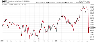 Cnbc's jim cramer explains why he isn't worried that the stock market will suddenly drop off in december as it did last year. This Argentina Stock Market Crash Was A Long Time Coming Cabot Wealth Network