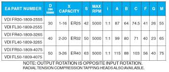 axial part chart edward andrews international