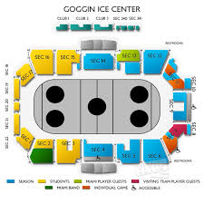 Goggin Ice Center 17102 Lineblog