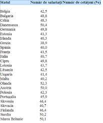 Statele si capitala fiecarui stat din europa: Cifre NecruÅ£Äƒtoare Romania Cu Totul In Afara Uniunii Europene La NumÄƒrul De SalariaÅ£i Cursdeguvernare Ro Cursdeguvernare Ro