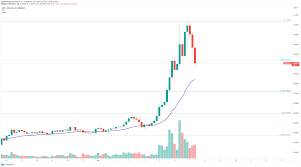 In terms of the xrp's general price. Ripple Price Forecast Xrp Faces Massive Profit Taking After 100 Rally