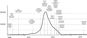 Asb loans are basic term loans, and interest charged on asb loans is calculated using the reducing balance method (similar to those used by housing loans and fixed deposits). Frictions Of Implementing Eu Humanitarian Aid In Greece 2016 2019 The Emergency Support Instrument And Its Practical Ramifications Journal Of International Humanitarian Action Full Text